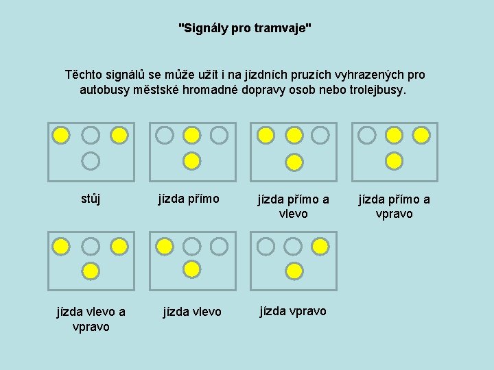 "Signály pro tramvaje" Těchto signálů se může užít i na jízdních pruzích vyhrazených pro