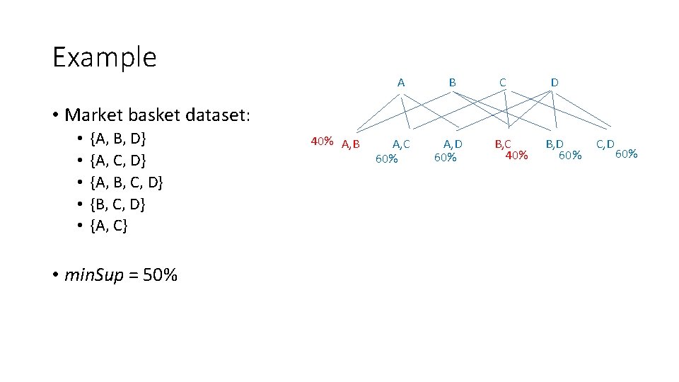 Example A B C D • Market basket dataset: • • • {A, B,