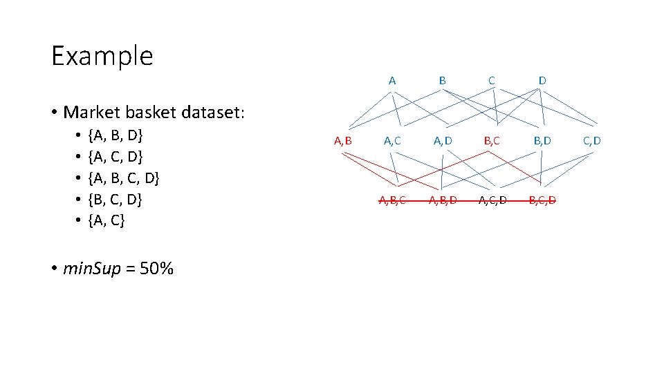 Example A B C D A, C A, D B, C B, D A,