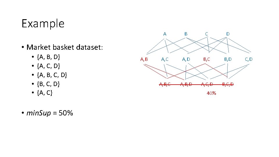 Example A B C D A, C A, D B, C B, D A,