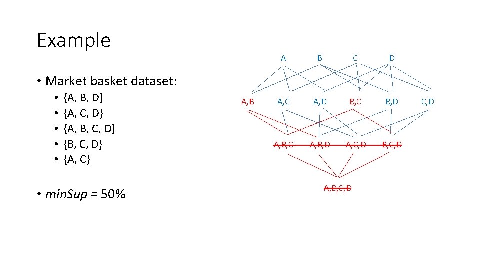 Example A B C D A, C A, D B, C B, D A,