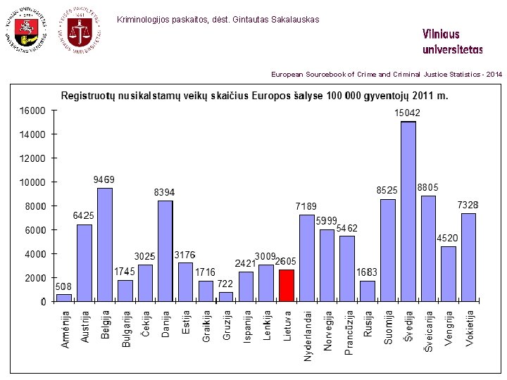  Kriminologijos paskaitos, dėst. Gintautas Sakalauskas European Sourcebook of Crime and Criminal Justice Statistics