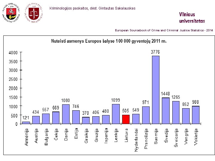  Kriminologijos paskaitos, dėst. Gintautas Sakalauskas European Sourcebook of Crime and Criminal Justice Statistics