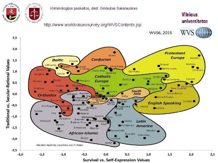  Kriminologijos paskaitos, dėst. Gintautas Sakalauskas http: //www. worldvaluessurvey. org/WVSContents. jsp 24 