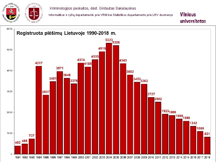  Kriminologijos paskaitos, dėst. Gintautas Sakalauskas Informatikos ir ryšių departamento prie VRM bei Statistikos