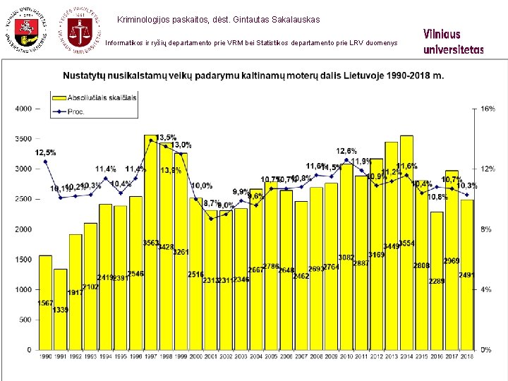  Kriminologijos paskaitos, dėst. Gintautas Sakalauskas Informatikos ir ryšių departamento prie VRM bei Statistikos