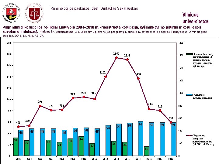  Kriminologijos paskaitos, dėst. Gintautas Sakalauskas Pagrindiniai korupcijos rodikliai Lietuvoje 2004– 2018 m. (registruota