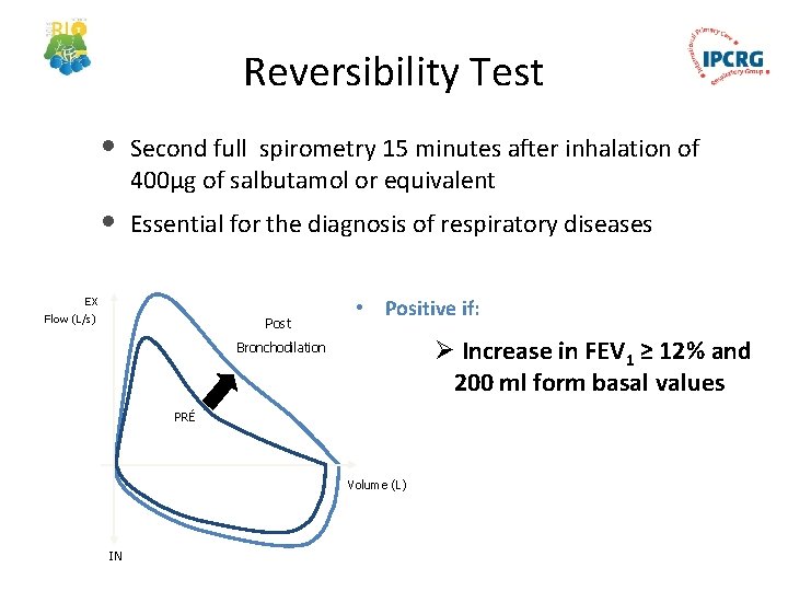 Reversibility Test • Second full spirometry 15 minutes after inhalation of 400µg of salbutamol