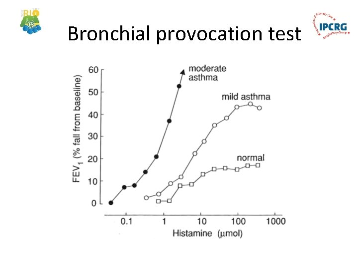 Bronchial provocation test 