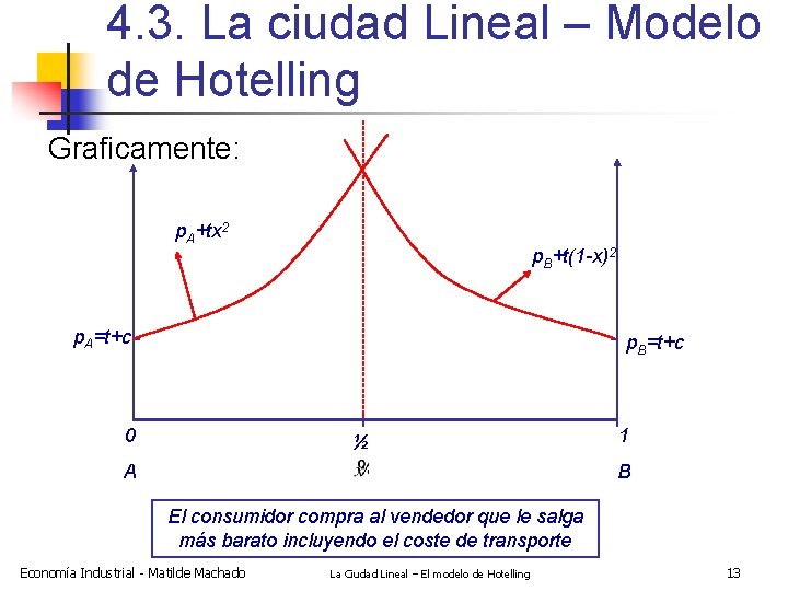 4. 3. La ciudad Lineal – Modelo de Hotelling Graficamente: p. A+tx 2 p.