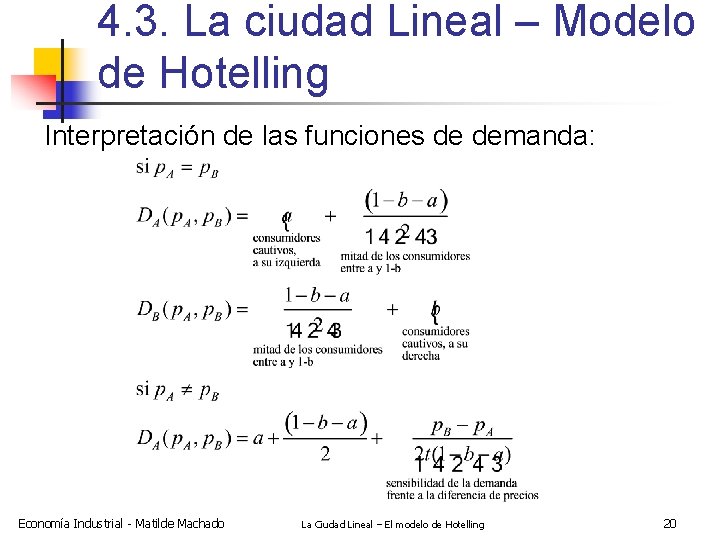 4. 3. La ciudad Lineal – Modelo de Hotelling Interpretación de las funciones de