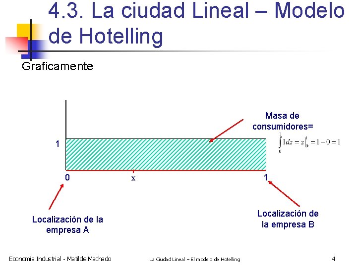 4. 3. La ciudad Lineal – Modelo de Hotelling Graficamente Masa de consumidores= 1