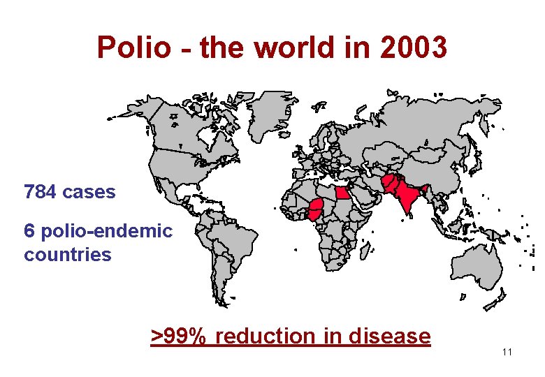Polio - the world in 2003 784 cases 6 polio-endemic countries >99% reduction in