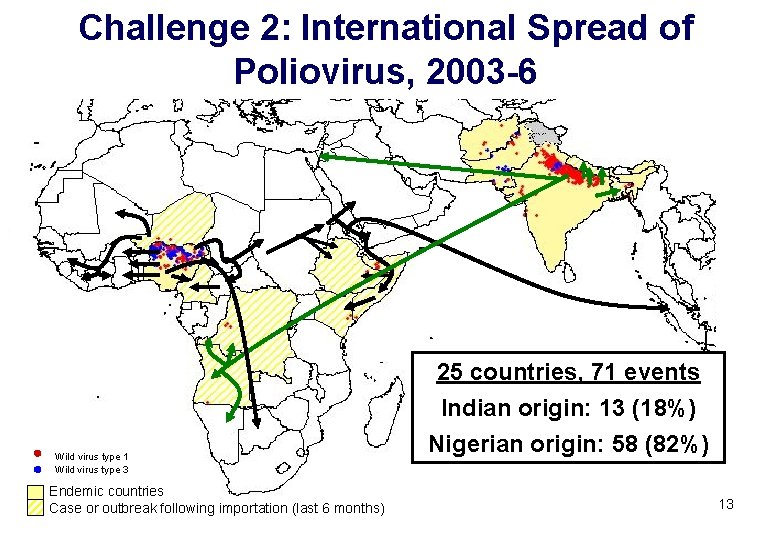 Challenge 2: International Spread of Poliovirus, 2003 -6 25 countries, 71 events Indian origin: