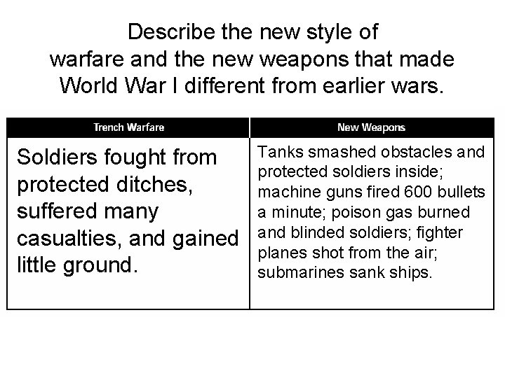 Describe the new style of warfare and the new weapons that made World War