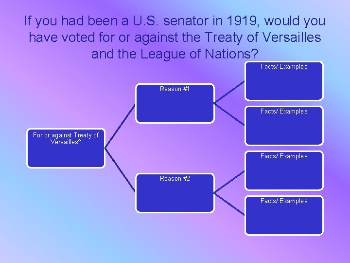 If you had been a U. S. senator in 1919, would you have voted