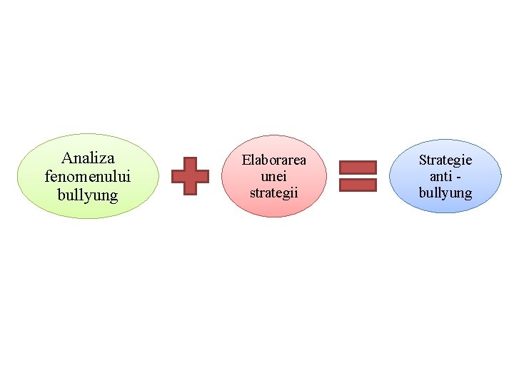 Analiza fenomenului bullyung Elaborarea unei strategii Strategie anti - bullyung 