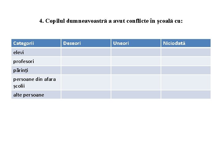 4. Copilul dumneavoastră a avut conflicte în școală cu: Categorii elevi profesori părinți persoane
