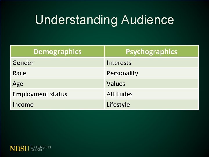 Understanding Audience Demographics Gender Race Age Employment status Income Psychographics Interests Personality Values Attitudes Understanding Audience Demographics Gender Race Age Employment status Income Psychographics Interests Personality Values Attitudes