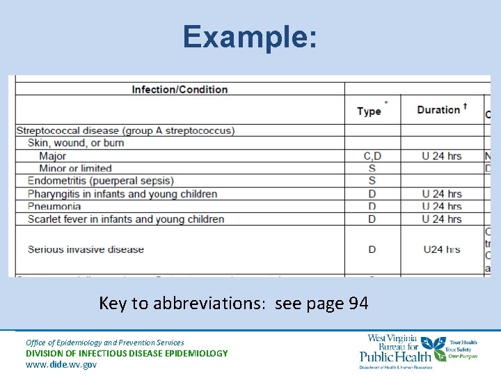 Example: Key to abbreviations: see page 94 Office of Epidemiology and Prevention Services DIVISION