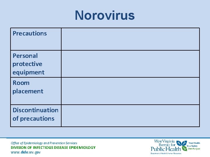 Norovirus Precautions Personal protective equipment Room placement Discontinuation of precautions Office of Epidemiology and