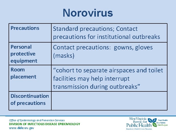 Norovirus Precautions Standard precautions; Contact precautions for institutional outbreaks Personal protective equipment Contact precautions: