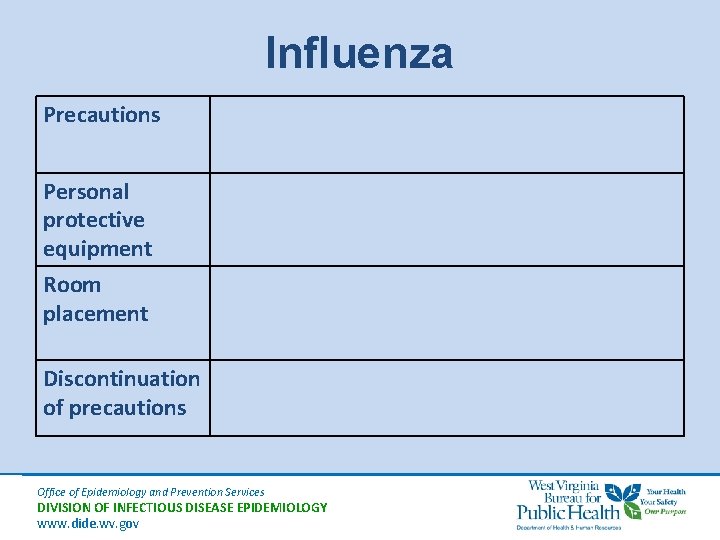 Influenza Precautions Personal protective equipment Room placement Discontinuation of precautions Office of Epidemiology and