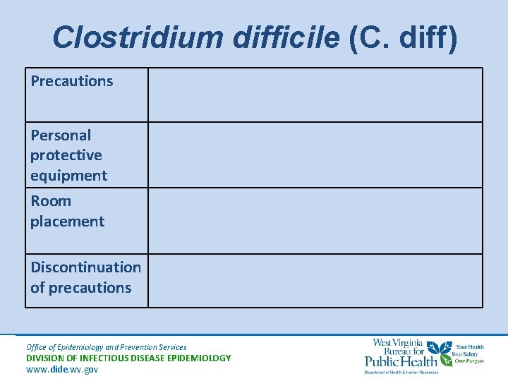 Clostridium difficile (C. diff) Precautions Personal protective equipment Room placement Discontinuation of precautions Office