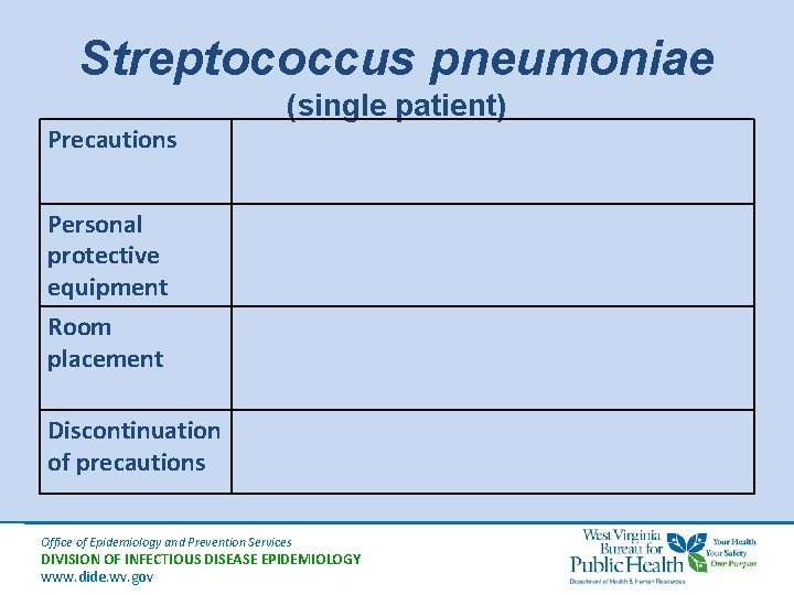 Streptococcus pneumoniae (single patient) Precautions Personal protective equipment Room placement Discontinuation of precautions Office