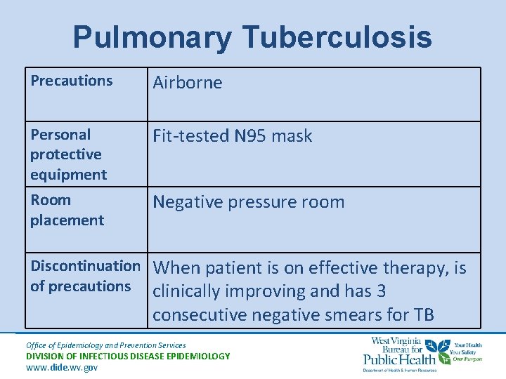 Pulmonary Tuberculosis Precautions Airborne Personal protective equipment Fit-tested N 95 mask Room placement Negative