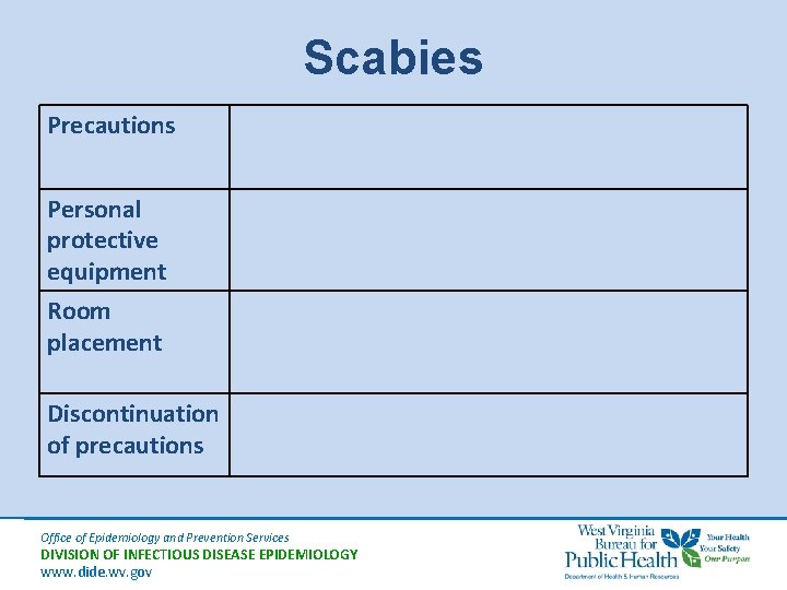 Scabies Precautions Personal protective equipment Room placement Discontinuation of precautions Office of Epidemiology and