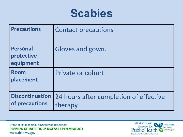Scabies Precautions Contact precautions Personal protective equipment Gloves and gown. Room placement Private or