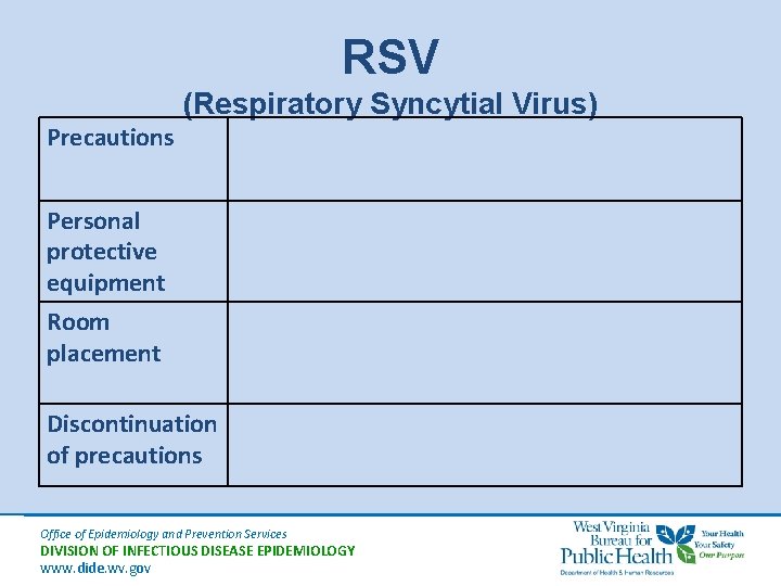 RSV (Respiratory Syncytial Virus) Precautions Personal protective equipment Room placement Discontinuation of precautions Office