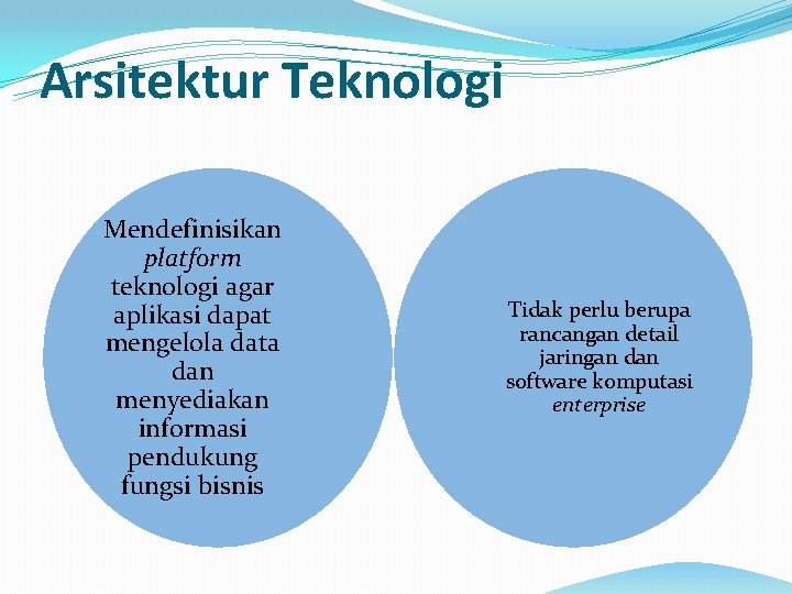 Arsitektur Teknologi Mendefinisikan platform teknologi agar aplikasi dapat mengelola data dan menyediakan informasi pendukung