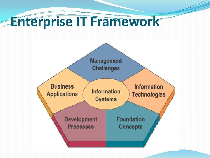 Enterprise IT Framework 