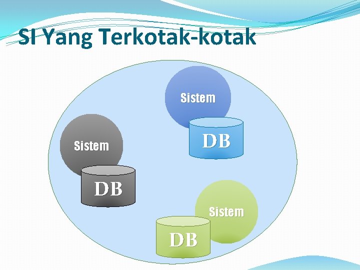 SI Yang Terkotak-kotak Sistem DB 