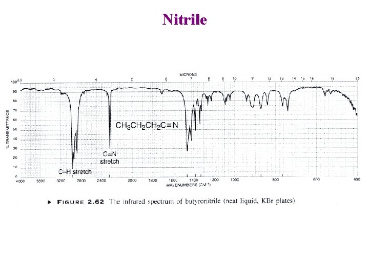 Nitrile Nitrile