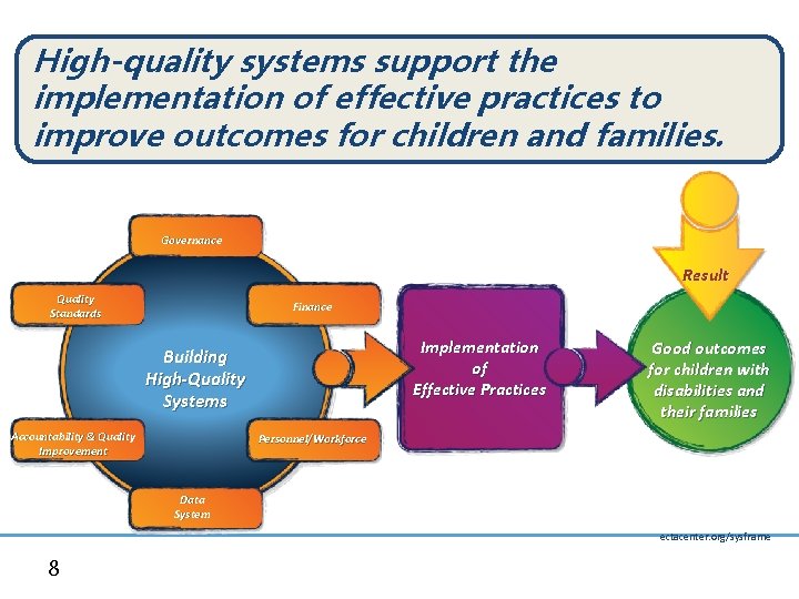 High-quality systems support the implementation of effective practices to improve outcomes for children and