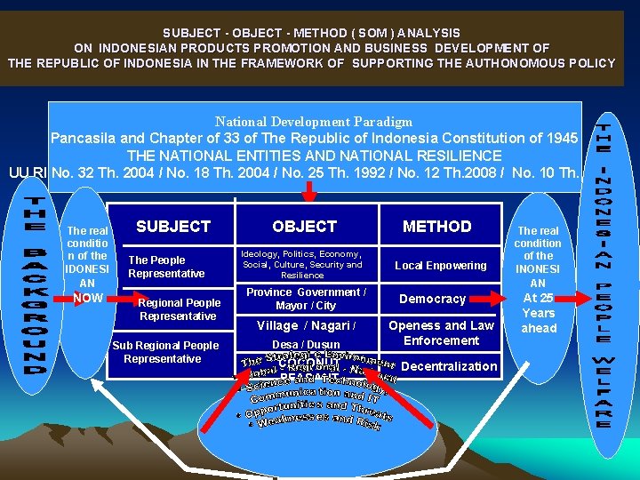 SUBJECT - OBJECT - METHOD ( SOM ) ANALYSIS ON INDONESIAN PRODUCTS PROMOTION AND