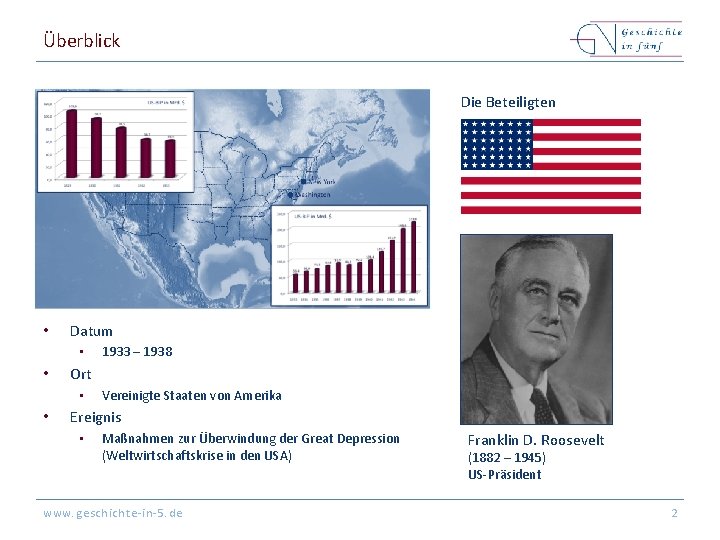 Überblick Die Beteiligten • Datum • • Ort • • 1933 – 1938 Vereinigte