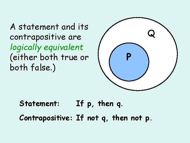 A statement and its contrapositive are logically equivalent (either both true or both false.