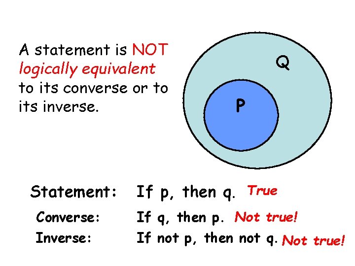 A statement is NOT logically equivalent to its converse or to its inverse. Statement:
