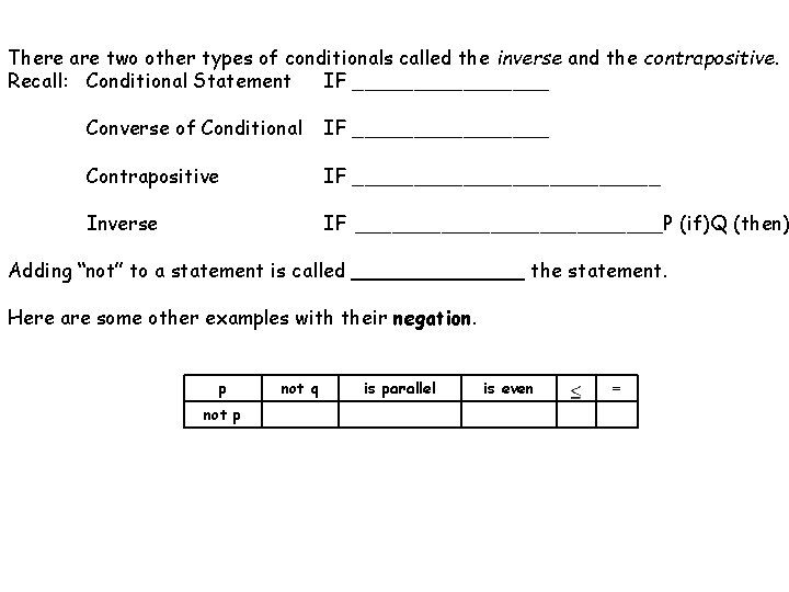 There are two other types of conditionals called the inverse and the contrapositive. Recall: