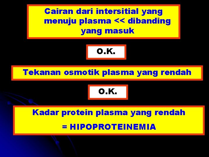 Physiology Of Cell Body Fluids Excitable Tissue Muscle