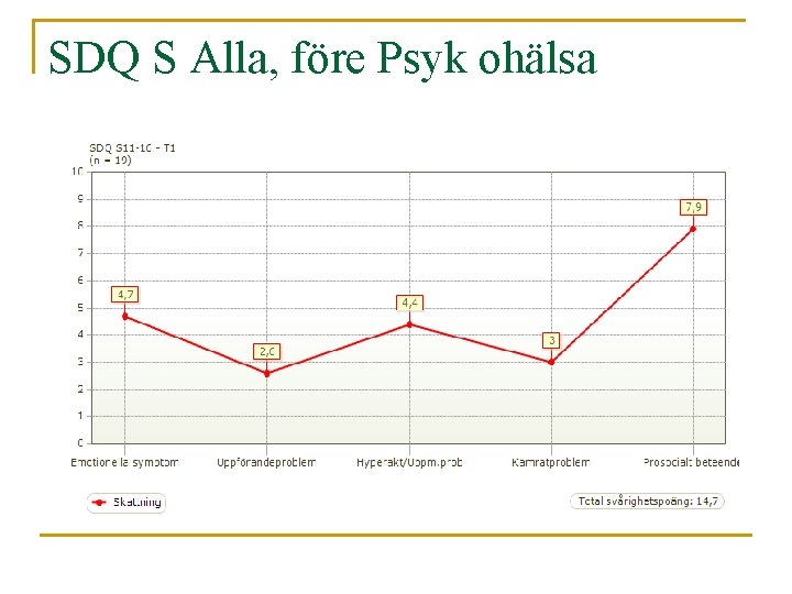 SDQ S Alla, före Psyk ohälsa 