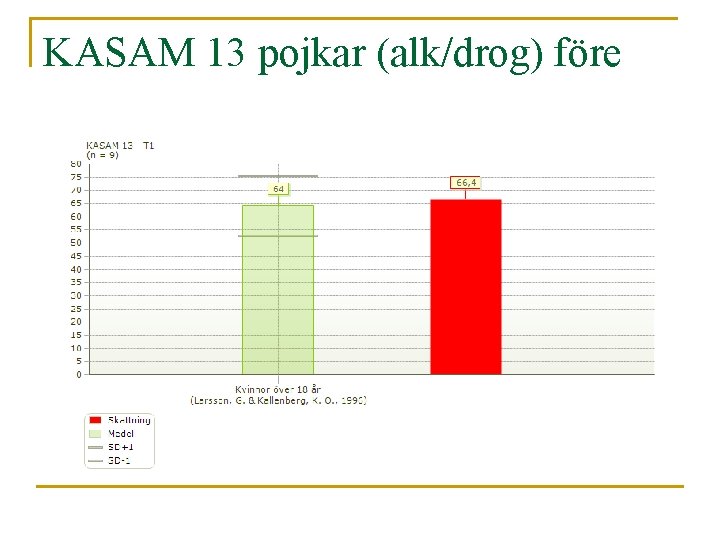 KASAM 13 pojkar (alk/drog) före 