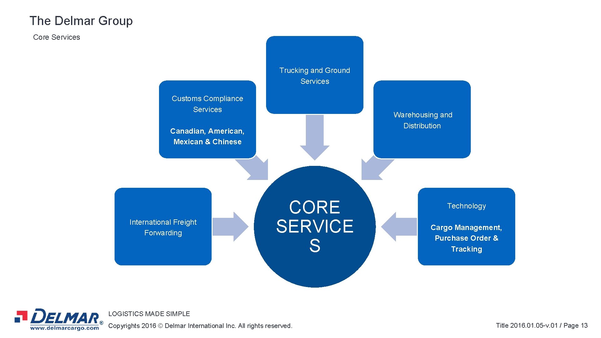 The Delmar Group Core Services Trucking and Ground Services Customs Compliance Services Warehousing and