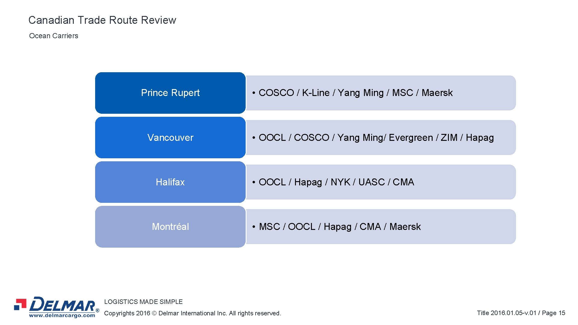 Canadian Trade Route Review Ocean Carriers Prince Rupert Vancouver Halifax Montréal • COSCO /