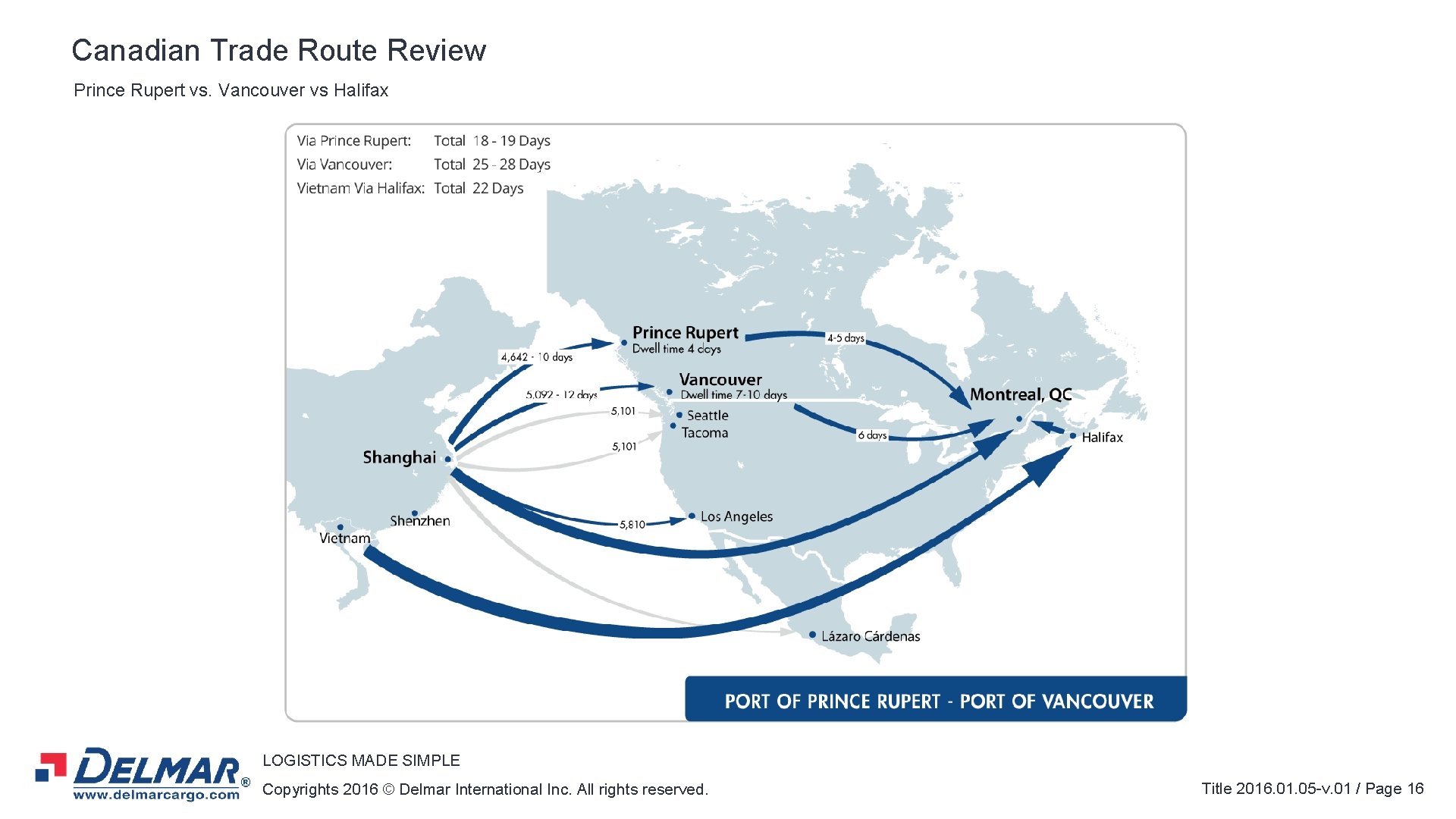 Canadian Trade Route Review Prince Rupert vs. Vancouver vs Halifax LOGISTICS MADE SIMPLE Copyrights