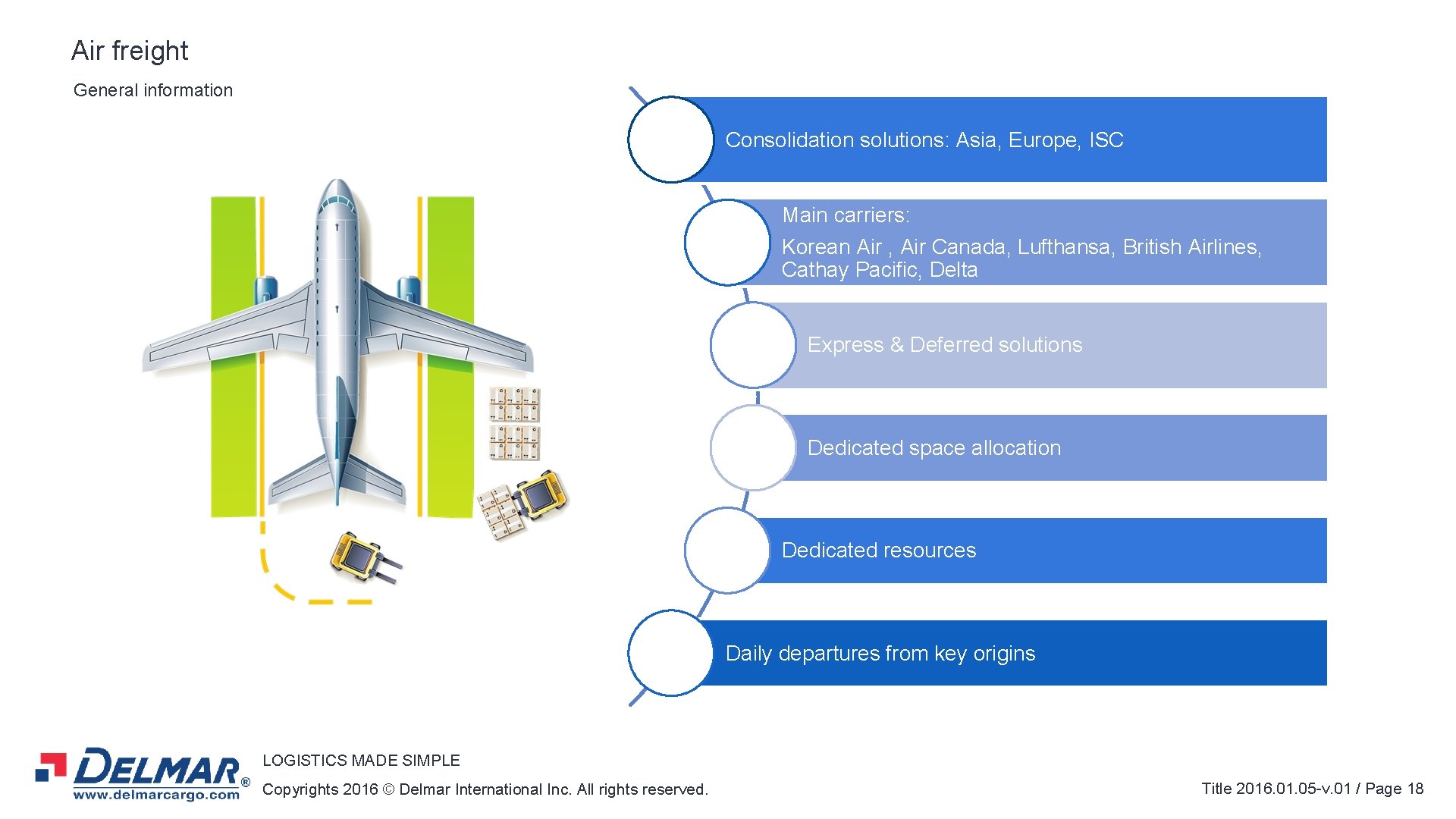 Air freight General information Consolidation solutions: Asia, Europe, ISC Main carriers: Korean Air ,